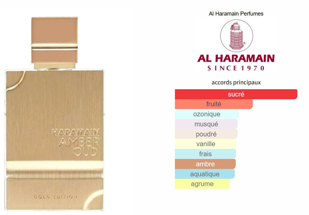 Al Haramain Amber Oud Gold Edition - Perfume Sample 5ml/2ml - Travel Size - Middle Eastern Fragrance