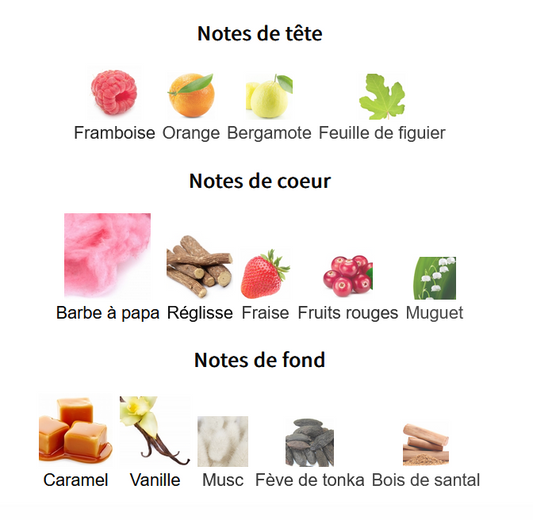 Aquolina Pink Sugar - Échantillon de Parfum Designer 5ml/2ml - Format de Voyage