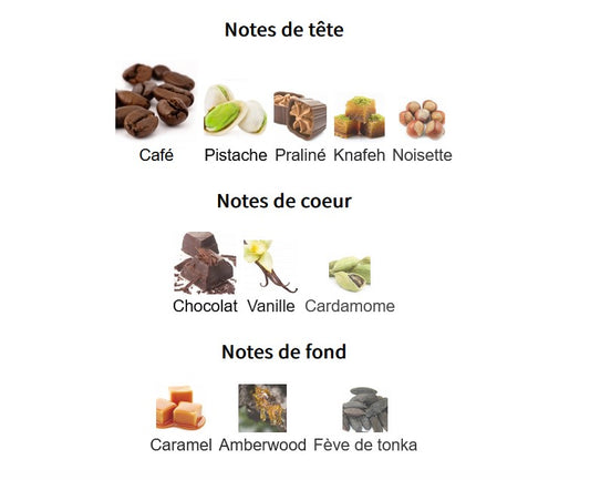 Armaf Odyssey Dubai Chocolat - Échantillon de Parfum 5ml/2ml - Format de Voyage - Parfum du Moyen-Orient