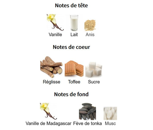 Atralia Matcha Latte - Échantillon de Parfum 5ml/2ml - Format de Voyage - Parfum du Moyen-Orient