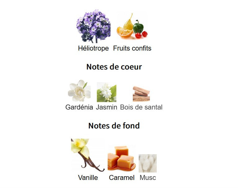 Fragrance World Bouquet of Euphoria - 5ml/2ml Perfume Sample - Travel Size - Middle Eastern Fragrance