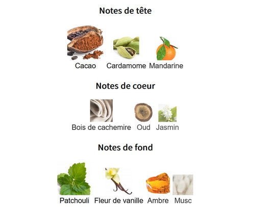 Fragrance World Cacao - Échantillon de Parfum 5ml/2ml - Format de Voyage - Parfum du Moyen-Orient