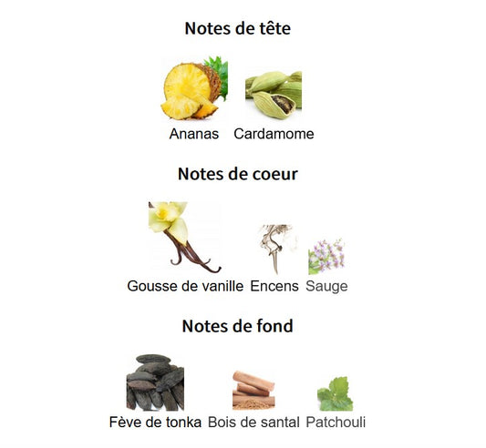 Fragrance World Just Azraq - Échantillon de Parfum 5ml/2ml - Format de Voyage - Parfum du Moyen-Orient