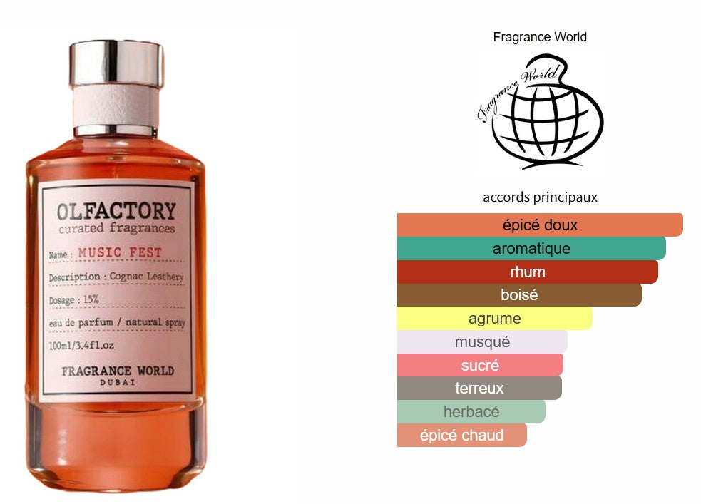 Fragrance World Olfactory Music Fest - Échantillon de Parfum 5ml/2ml - Format de Voyage - Parfum du Moyen-Orient