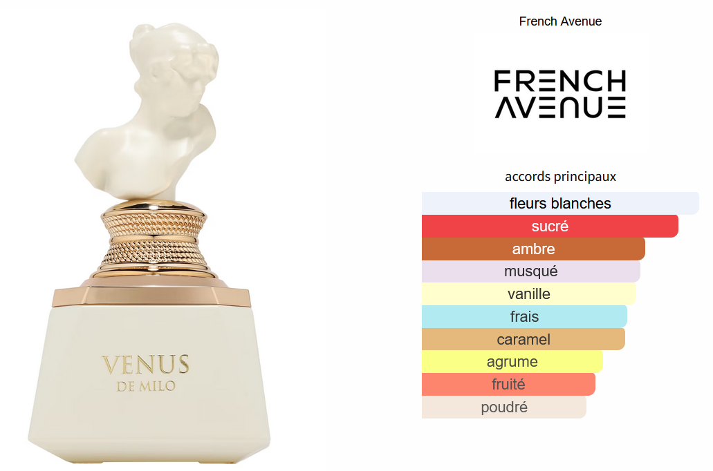 Fragrance World Venus De Milo - Ăchantillon de Parfum 5ml/2ml - Format de Voyage - Parfum du Moyen-Orient
