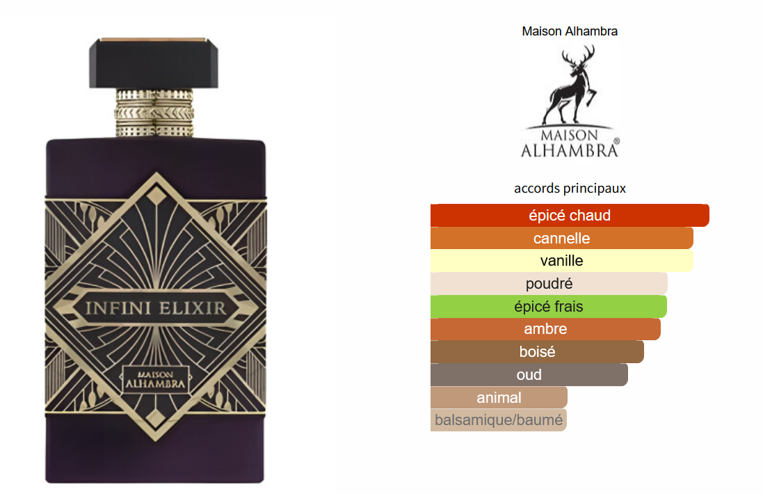 Maison Alhambra Infini Elixir - 5ml/2ml Perfume Sample - Travel Size - Middle Eastern Fragrance