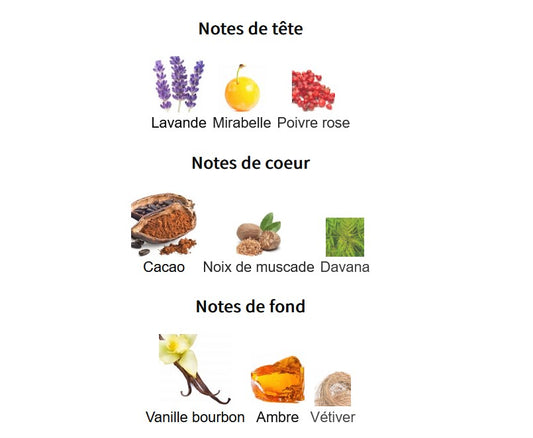 Lattafa Asad Bourbon - Échantillon de Parfum 5ml/2ml - Format de Voyage - Parfum du Moyen-Orient