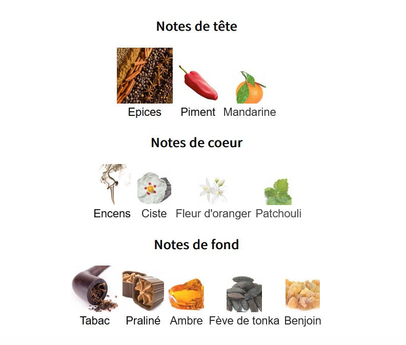 Lattafa Khamrah Dukhan - Ăchantillon de Parfum 5ml/2ml - Format de Voyage - Parfum du Moyen-Orient