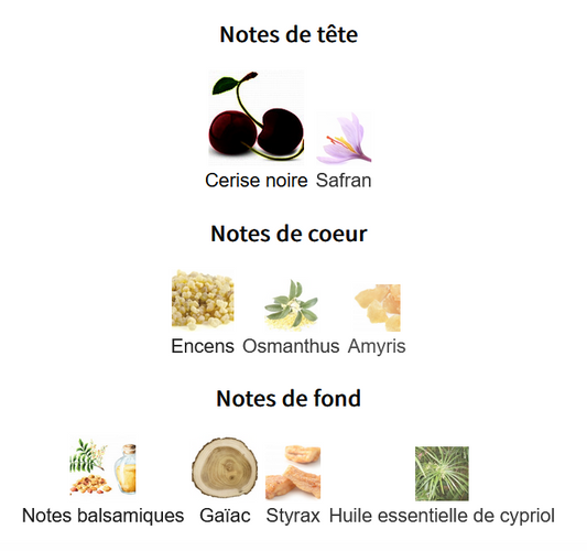 Lattafa La Collection d'antiquites 1505 - Échantillon de Parfum Arabe 5ml/2ml - Format de Voyage