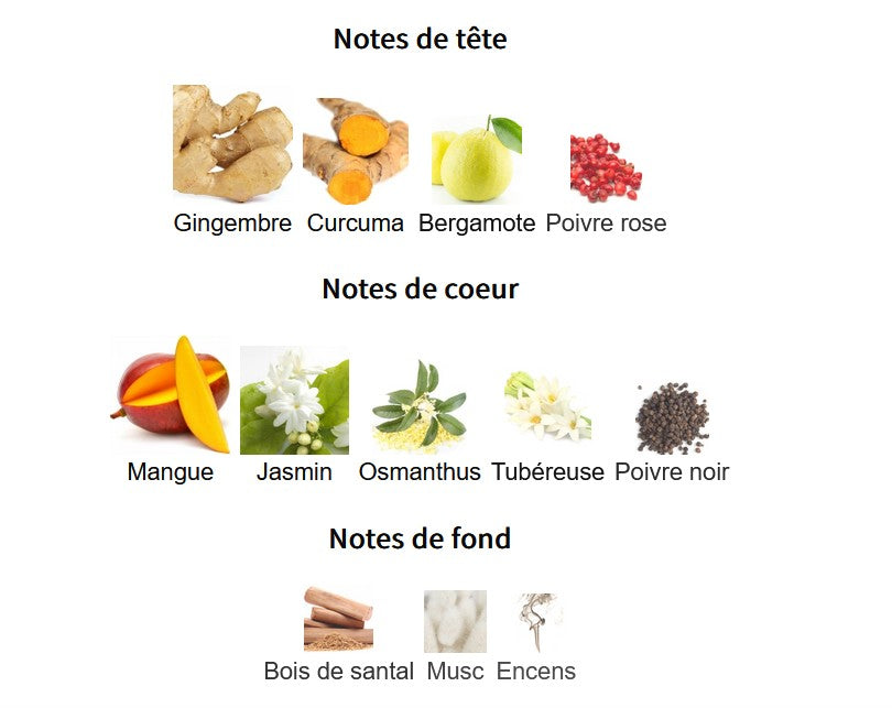 Échantillon reconditionné Little Big Perfume - Lattafa Leen