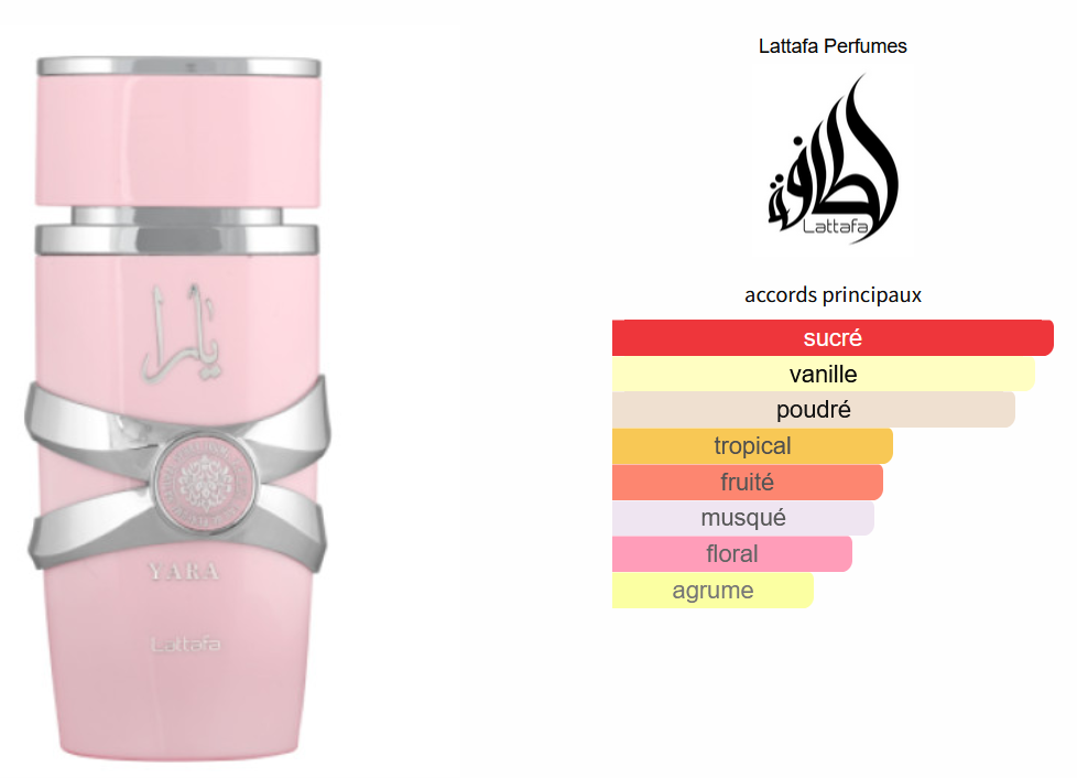 Lattafa Yara - Échantillon de Parfum 5ml/2ml - Format de Voyage - Parfum du Moyen-Orient