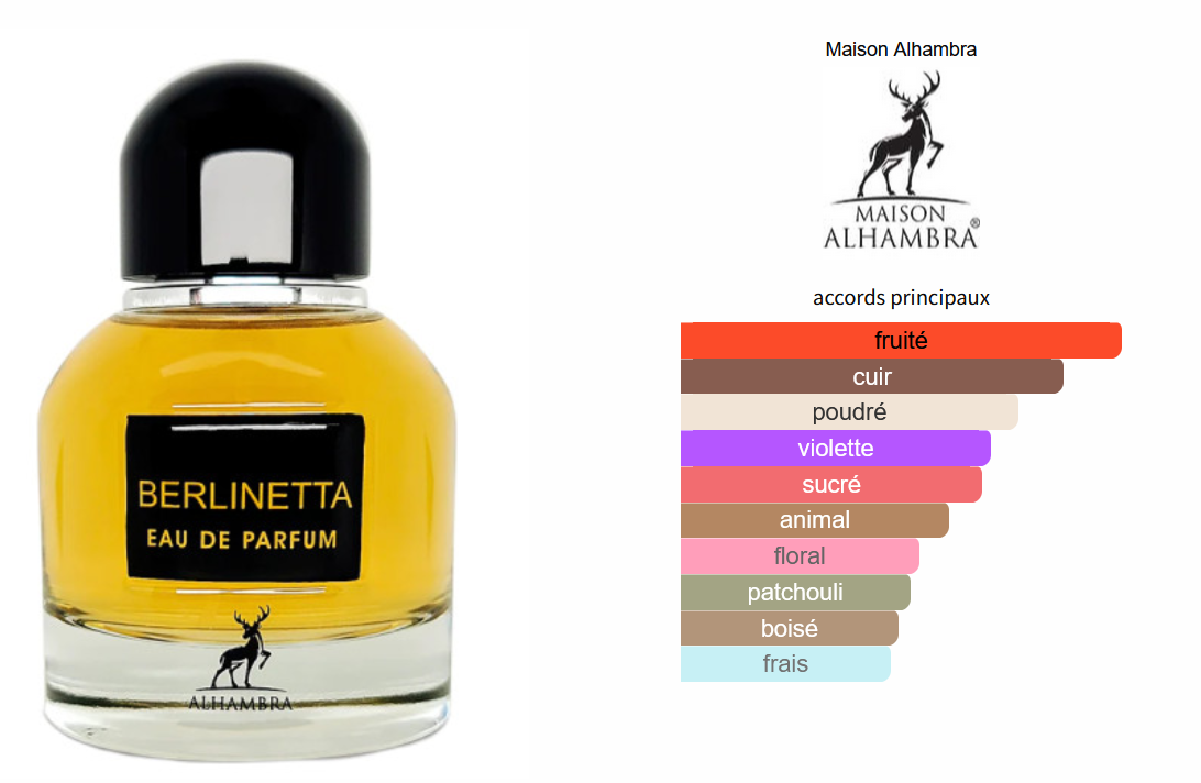 Maison Alhambra Berlinetta - 5ml/2ml Perfume Sample - Travel Size - Middle Eastern Fragrance