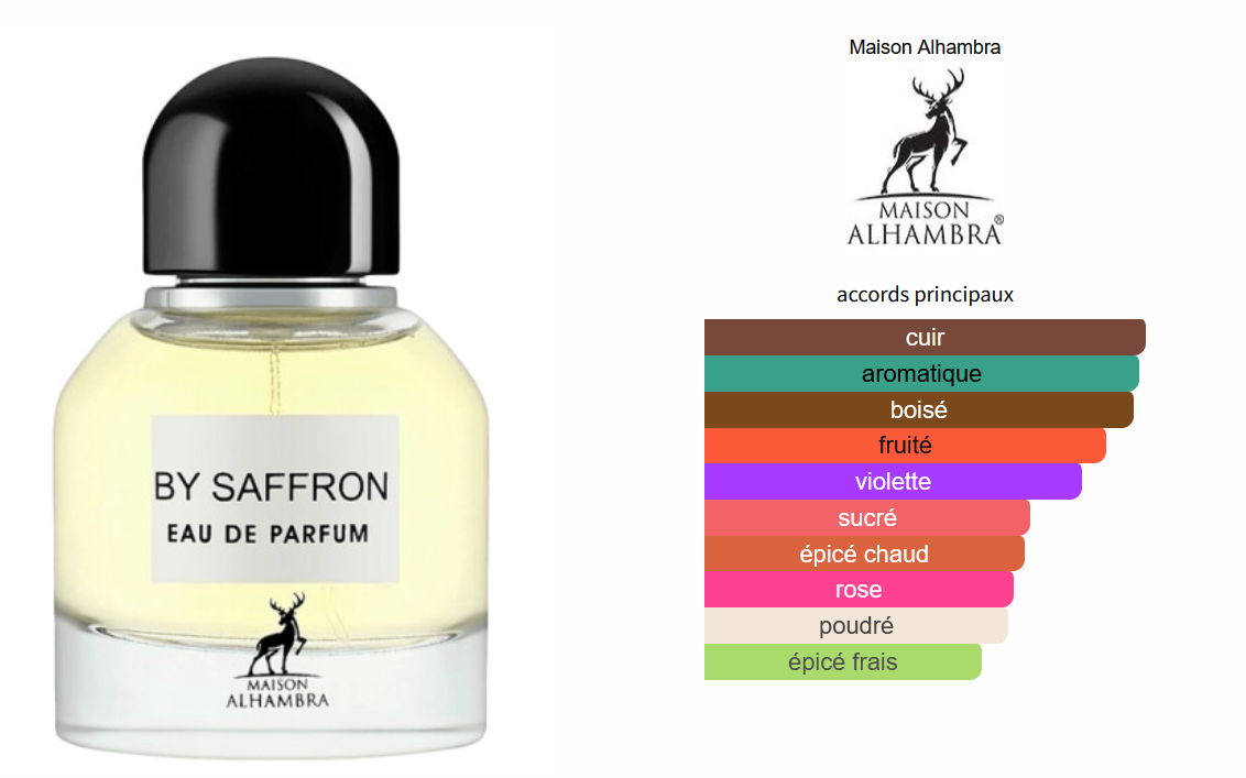Maison Alhambra By Saffron - Perfume Sample 5ml/2ml - Travel Size - Middle Eastern Fragrance
