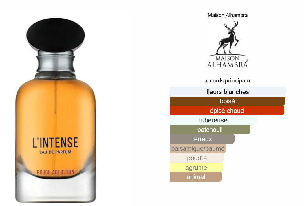 Maison Alhambra L'Intense Rouge Addiction - Perfume Sample 5ml/2ml - Travel Size - Middle Eastern Fragrance