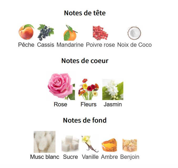 Mancera Roses Greedy - Perfume Sample 5ml/2ml - Travel Size - Middle Eastern Fragrance