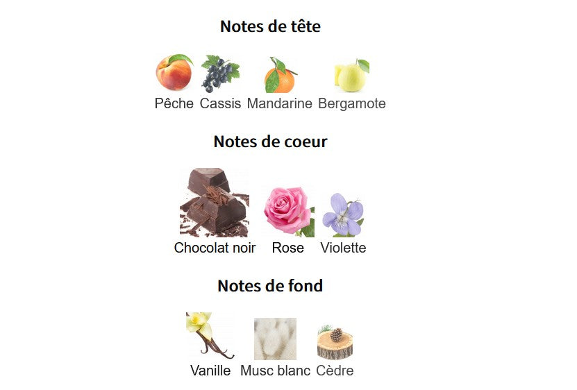 Échantillon reconditionné Little Big Perfume - Mancera Roses And Chocolate