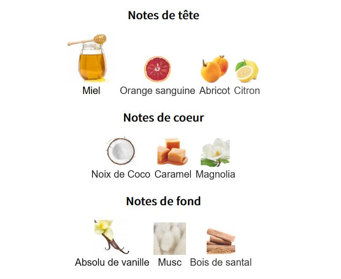 Échantillon reconditionné Little Big Perfume - Nusuk Raheeq