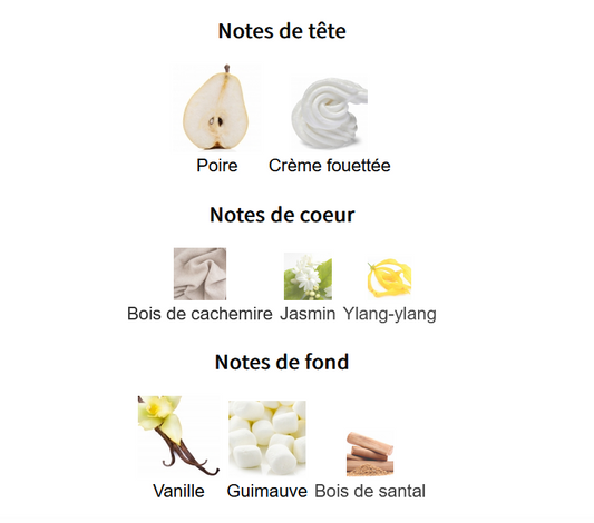 Paris Corner Khair Confection - Échantillon de Parfum 5ml/2ml - Format de Voyage - Parfum du Moyen-Orient
