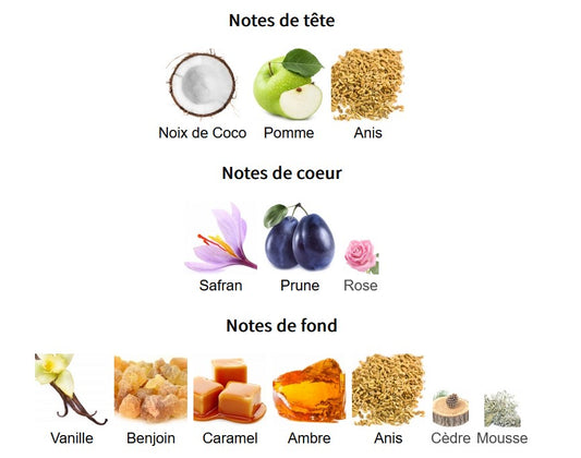 Paris Corner December Ambar - Échantillon de Parfum 5ml/2ml - Format de Voyage - Parfum du Moyen-Orient