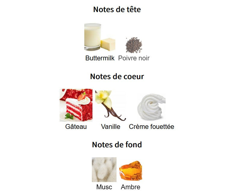Échantillon reconditionné Little Big Perfume - Paris Corner Dulzura