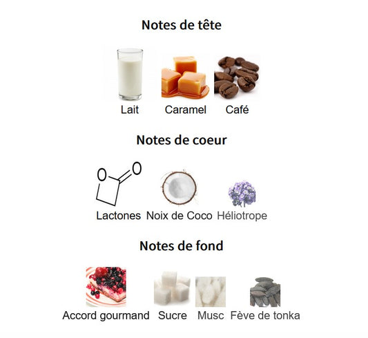Paris Corner Eternal Coffee - Échantillon de Parfum 5ml/2ml - Format de Voyage - Parfum du Moyen-Orient