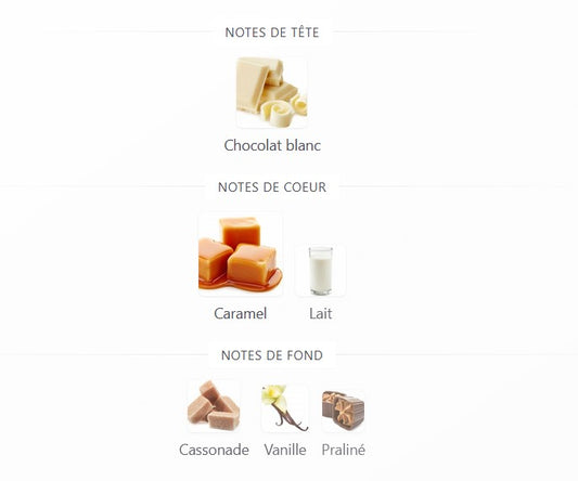 Paris Corner Molten Caramel - Échantillon de Parfum 5ml/2ml - Format de Voyage - Parfum du Moyen-Orient