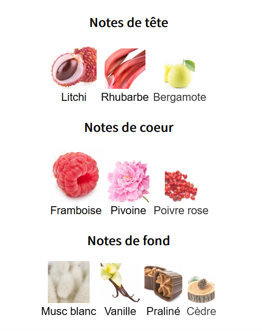 Zara No Valentines But Flowers - Échantillon de Parfum 5ml/2ml - Format de Voyage Abordable
