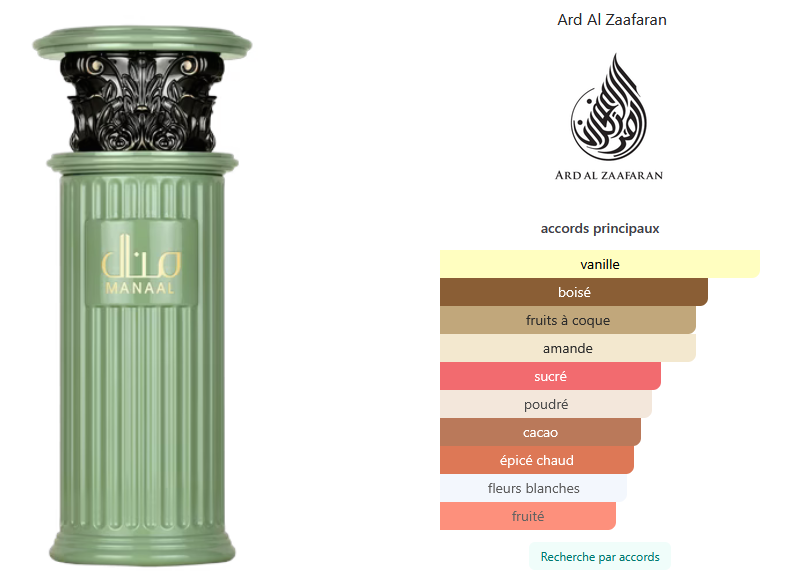 Échantillon reconditionné Little Big Perfume - Ard Al Zaafaran Manaal