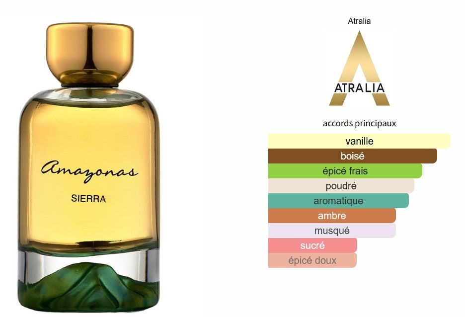 Atralia Amazonas Sierra - Échantillon de Parfum 5ml/2ml - Format de Voyage - Parfum du Moyen-Orient