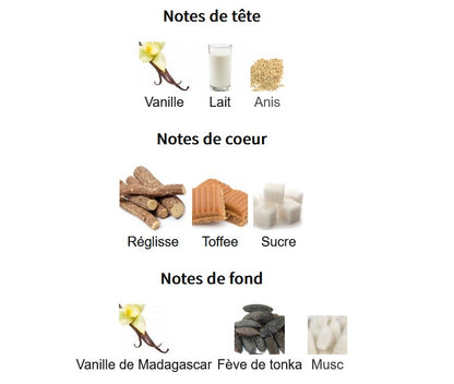 Atralia Matcha Latte - Échantillon de Parfum 5ml/2ml - Format de Voyage - Parfum du Moyen-Orient