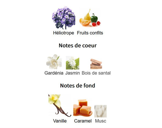 Fragrance World Bouquet of Euphoria - Échantillon de Parfum 5ml/2ml - Format de Voyage - Parfum du Moyen-Orient