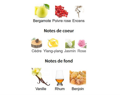 Fragrance World Vanilla So Sweet - Échantillon de Parfum 5ml/2ml - Format de Voyage - Parfum du Moyen-Orient