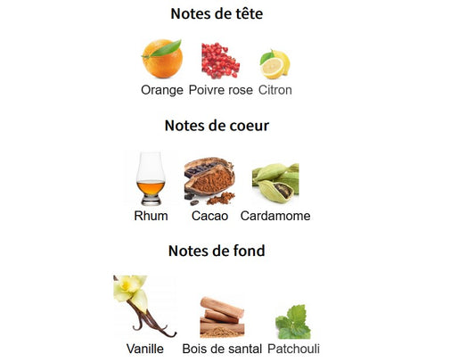 Fragrance World Vanille Drama - Échantillon de Parfum 5ml/2ml - Format de Voyage - Parfum du Moyen-Orient