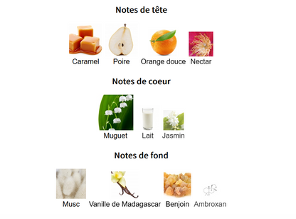 Fragrance World Venus De Milo - Échantillon de Parfum 5ml/2ml - Format de Voyage - Parfum du Moyen-Orient
