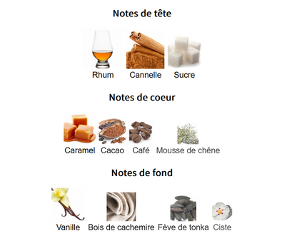 Lattafa Artisan Ethnique - Échantillon de Parfum 5ml/2ml - Format de Voyage - Parfum du Moyen-Orient