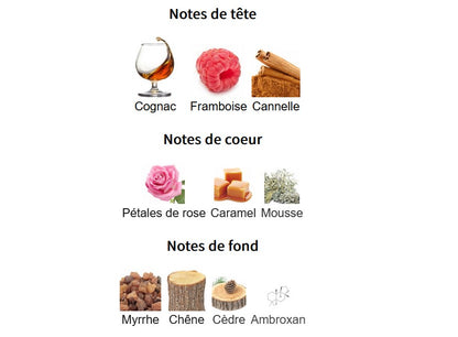 Lattafa Fire On Ice - Perfume Sample 5ml/2ml - Travel Size - Middle Eastern Fragrance