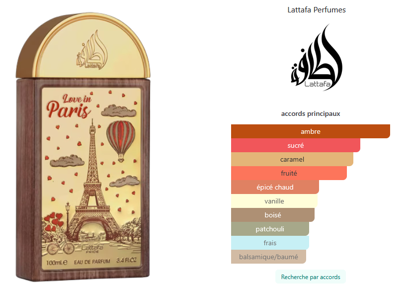 Échantillon reconditionné Little Big Perfume - Lattafa Love in Paris