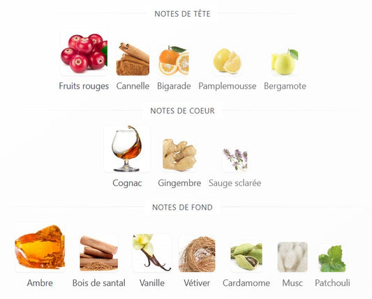 Lattafa Pure Crystal - Échantillon de Parfum 5ml/2ml - Format de Voyage - Parfum du Moyen-Orient