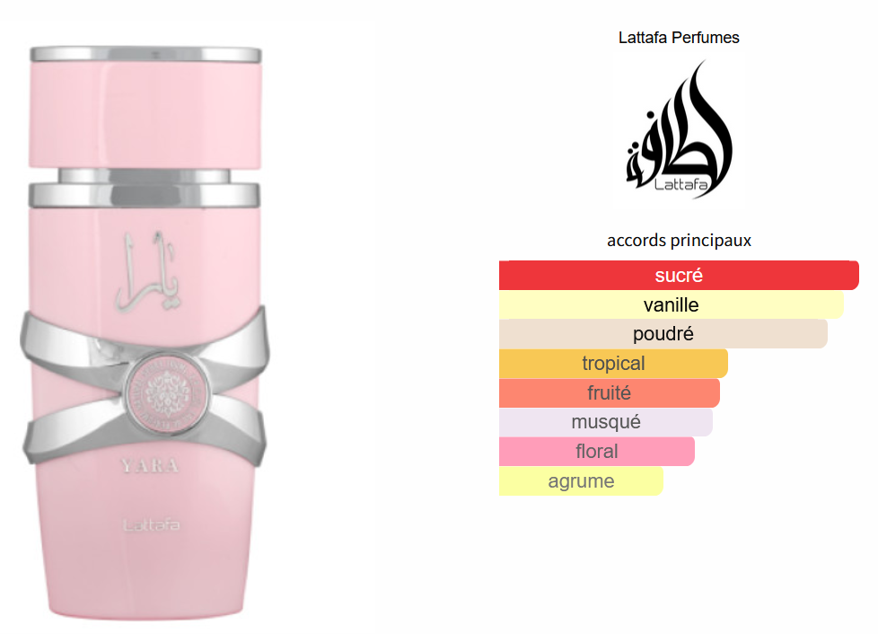 Lattafa Yara - Perfume Sample 5ml/2ml - Travel Size - Middle Eastern Perfume