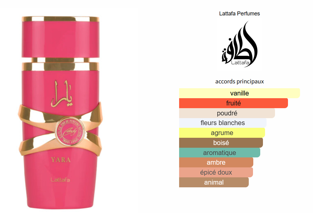 Lattafa Yara Candy - Échantillon de Parfum 5ml/2ml - Format de Voyage - Parfum du Moyen-Orient