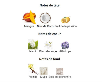 Lattafa Yara Tous - Perfume Sample 5ml/2ml - Travel Size - Middle Eastern Fragrance