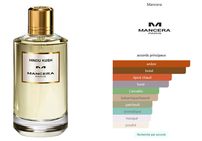 Mancera Hindu Kush - Fragrance Sample 5ml/2ml - Travel Size - Middle Eastern Perfume