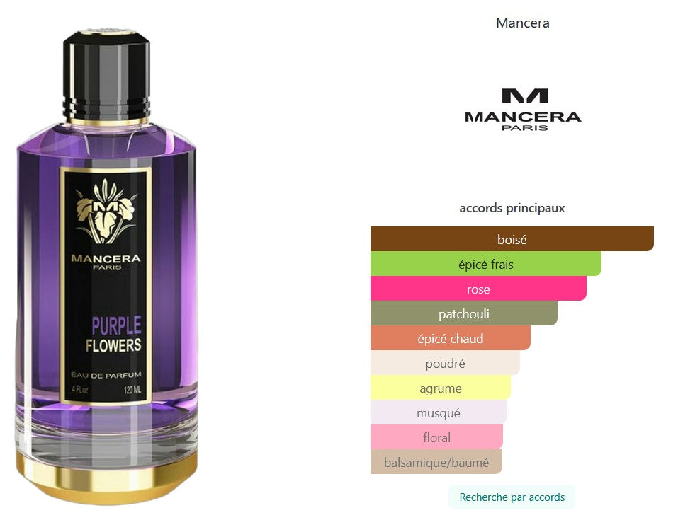 Mancera Purple Flowers - 5ml/2ml Perfume Sample - Travel Size - Middle Eastern Fragrance