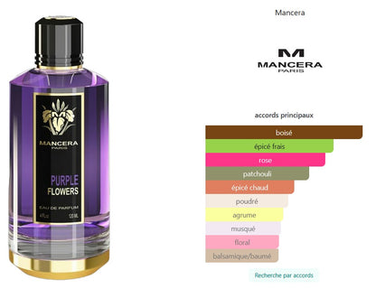 Mancera Purple Flowers - 5ml/2ml Perfume Sample - Travel Size - Middle Eastern Fragrance