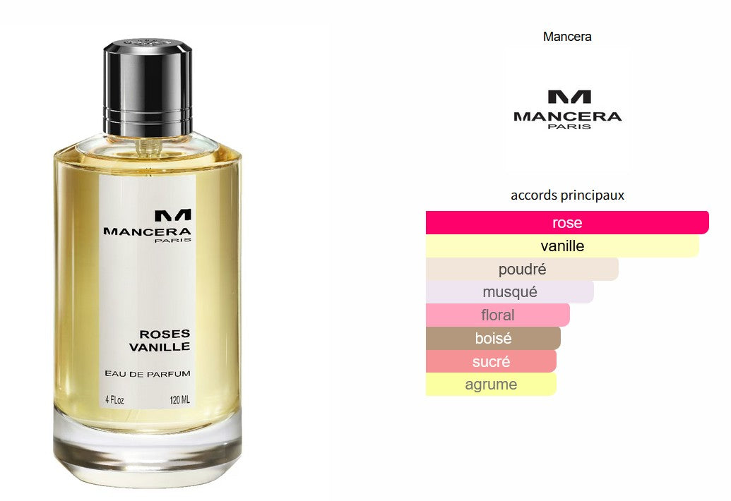 Mancera Roses Vanilla - 5ml/2ml Perfume Sample - Travel Size - Middle Eastern Fragrance