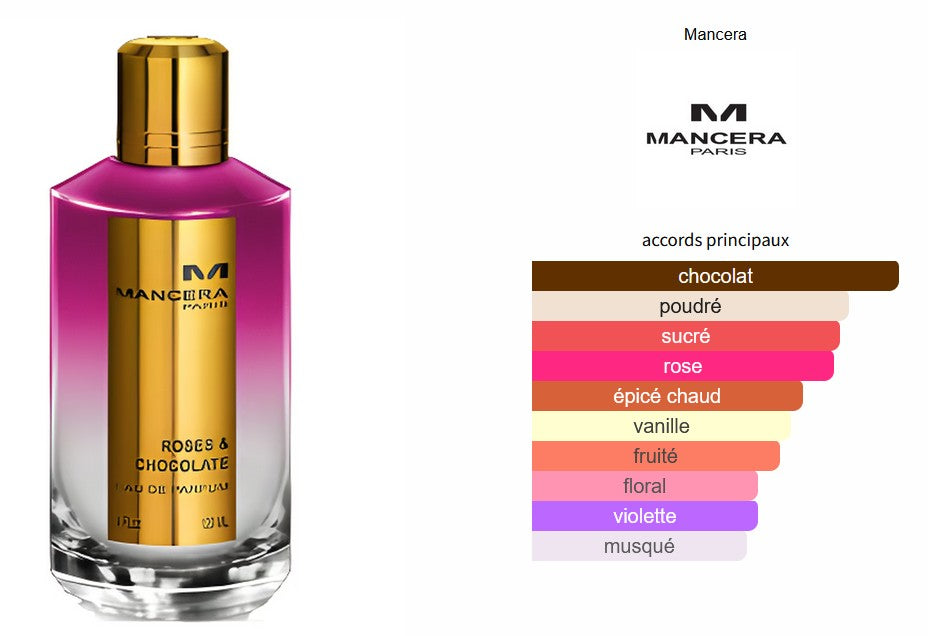 Mancera Roses And Chocolate - Échantillon de Parfum 5ml/2ml - Format de Voyage - Parfum du Moyen-Orient
