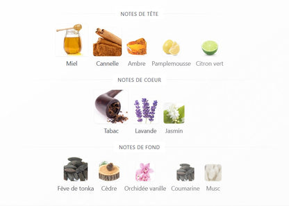 Nusuk Ateeq - Échantillon de Parfum 5ml/2ml - Format de Voyage - Parfum du Moyen-Orient