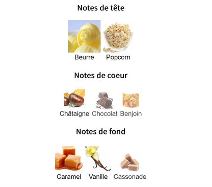 Paris Corner Minya Caramel Dulce - Perfume Sample 5ml/2ml - Travel Size - Middle Eastern Fragrance