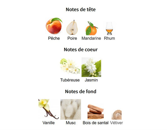 Paris Corner AZM - Échantillon de Parfum 5ml/2ml - Format de Voyage - Parfum du Moyen-Orient