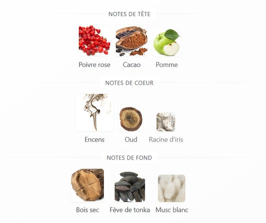 Paris Corner Choco Lait - Échantillon de Parfum 5ml/2ml - Format de Voyage - Parfum du Moyen-Orient